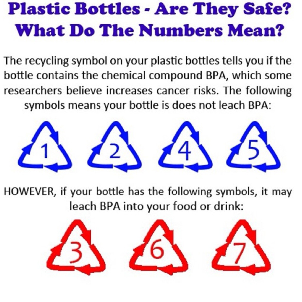 BPA Free Plastics – Desert Enlightenment